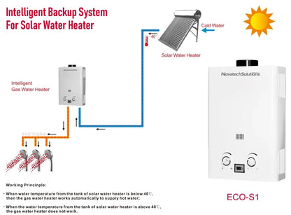 NovatechSolutions Instant Gas Water Heater with Backup Hot Water System